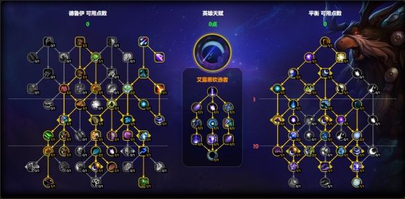 魔兽世界11.1鸟德天赋怎么点 鸟德团本大秘境加点推荐
