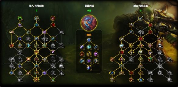 魔兽世界11.1射击猎天赋怎么点 射击猎天赋加点攻略