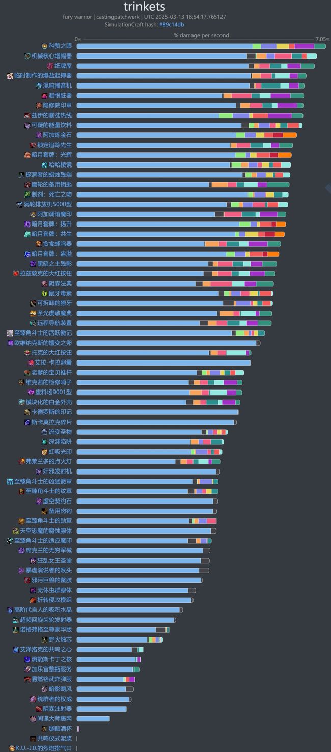 魔兽世界11.1狂暴战用什么饰品 狂暴战饰品选择推荐