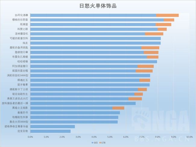 魔兽世界11.1火法用什么饰品 火法饰品选择攻略