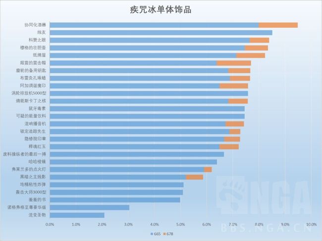 魔兽世界11.1冰法饰品哪个好 冰法饰品选择推荐