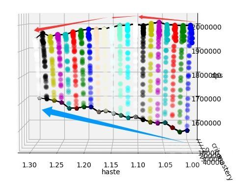 魔兽世界11.1射击猎堆什么属性 射击猎属性优先级选择攻略