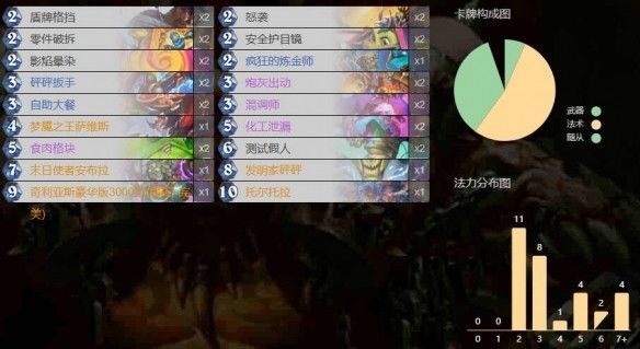 炉石传说末日使者安布拉怎么构筑 末日使者安布拉各职业卡组代码分享